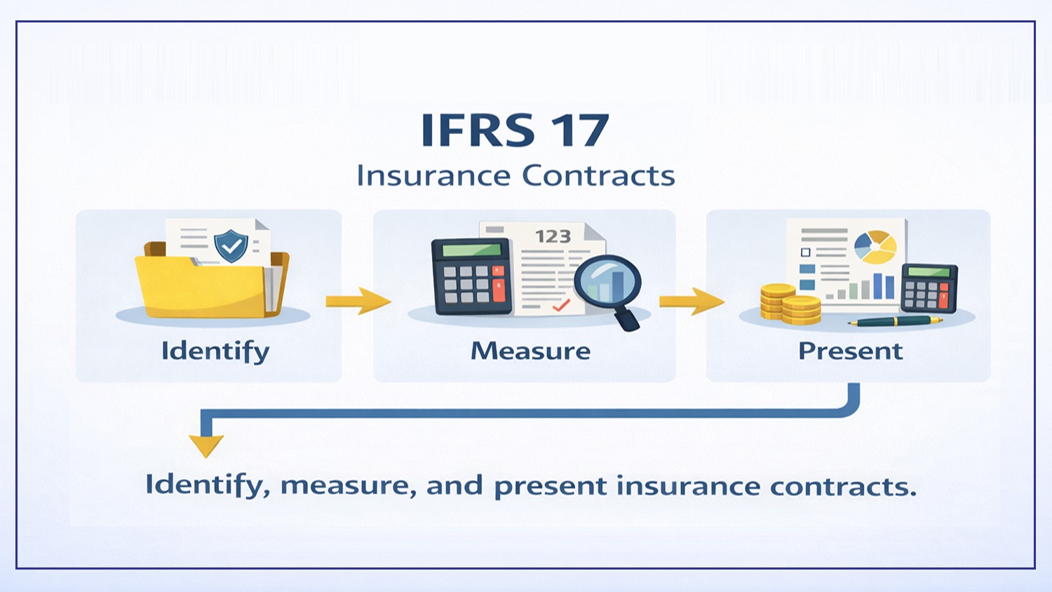 IFRS 17 Insurance Contracts Certification Training