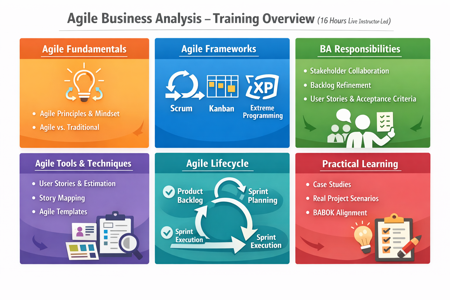 Agile Business Analysis Certification Training