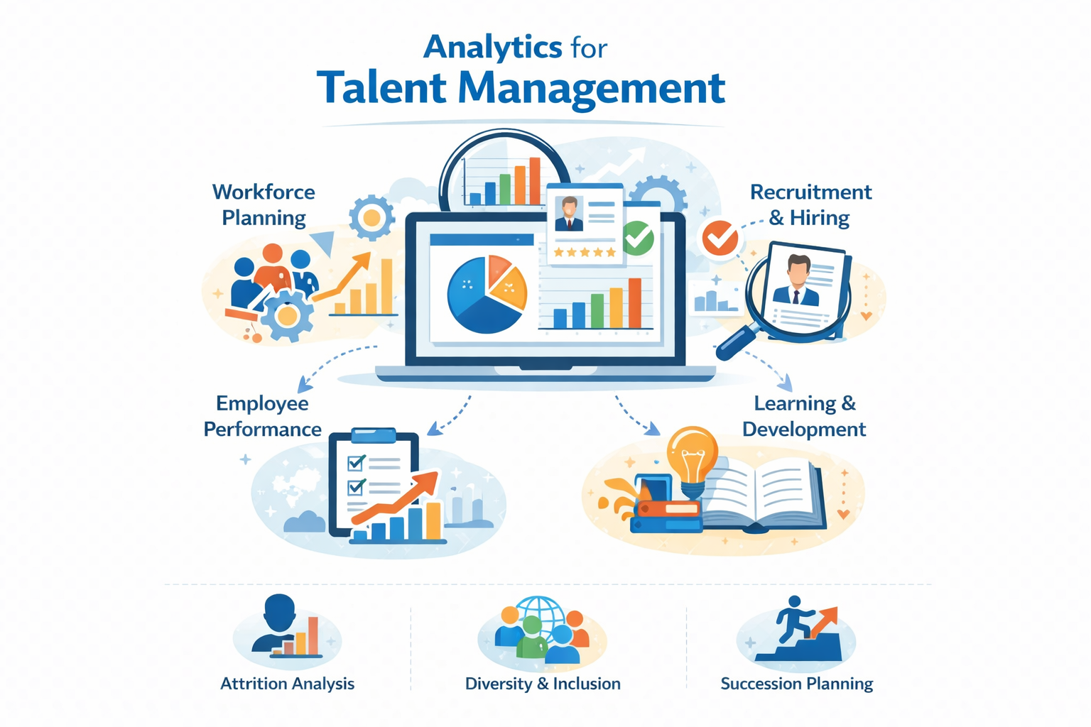 Analytics for Talent Management Certification Training